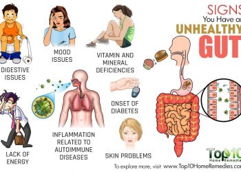 Signs of an unhealthy gut