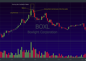 Evening Star Trading Pattern