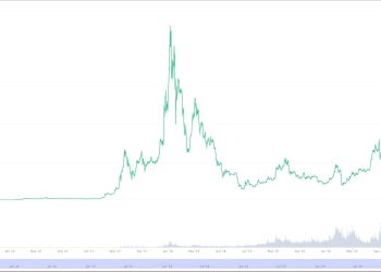 Ethereum Price Prediction 2025 For New And Pro Traders