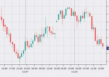 Forex trade; when to begin your trading